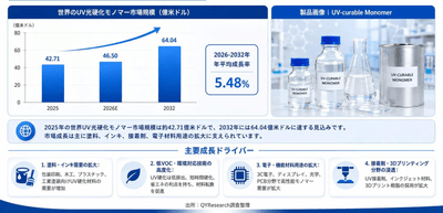 出所：二次資料およびYHResearch、2026年