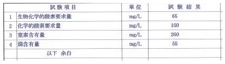 画像(3)処理水分析結果