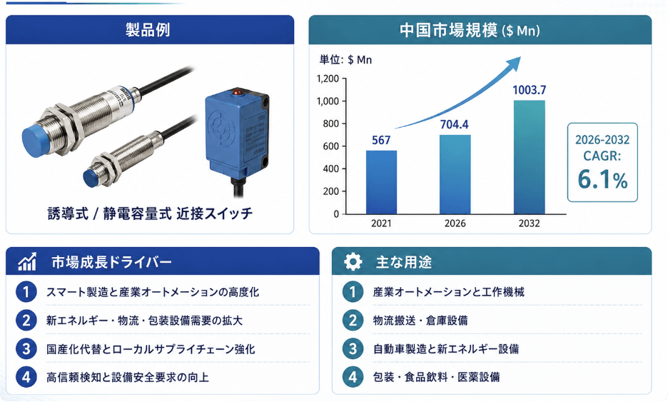 2026近接スイッチ市場規模マップ：シェア・動向・フレームワーク