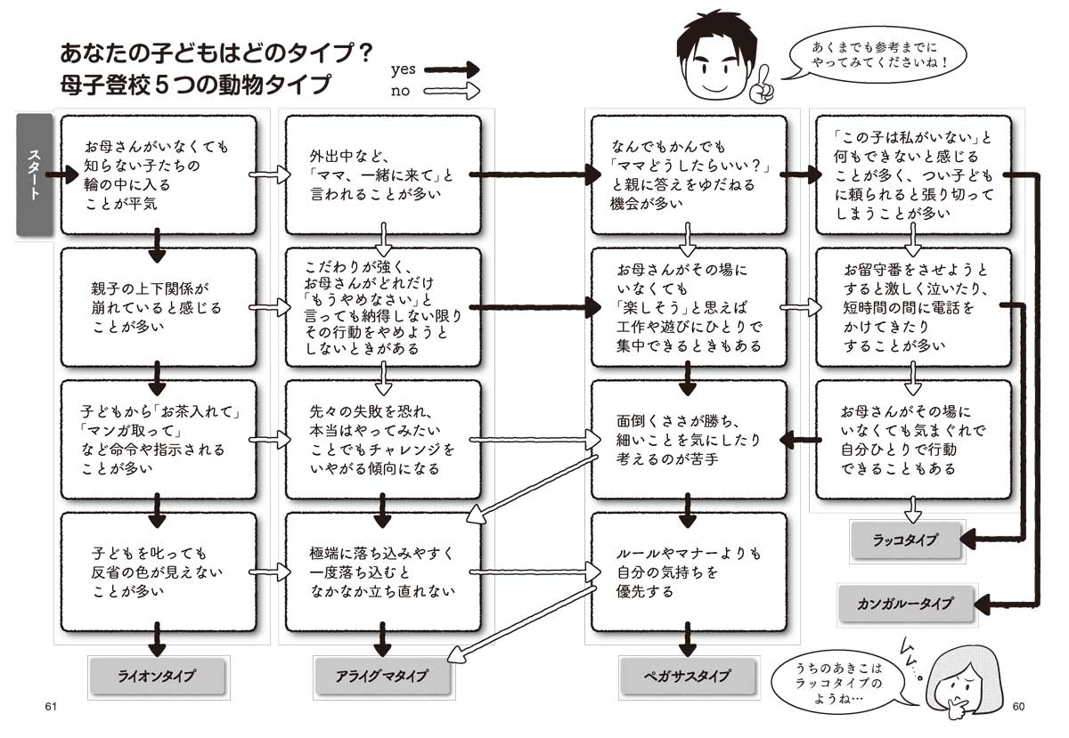 母子登校5つの動物タイプ