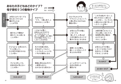 母子登校５つの動物タイプ
