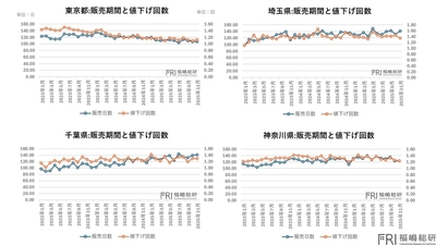 出典：福嶋総研