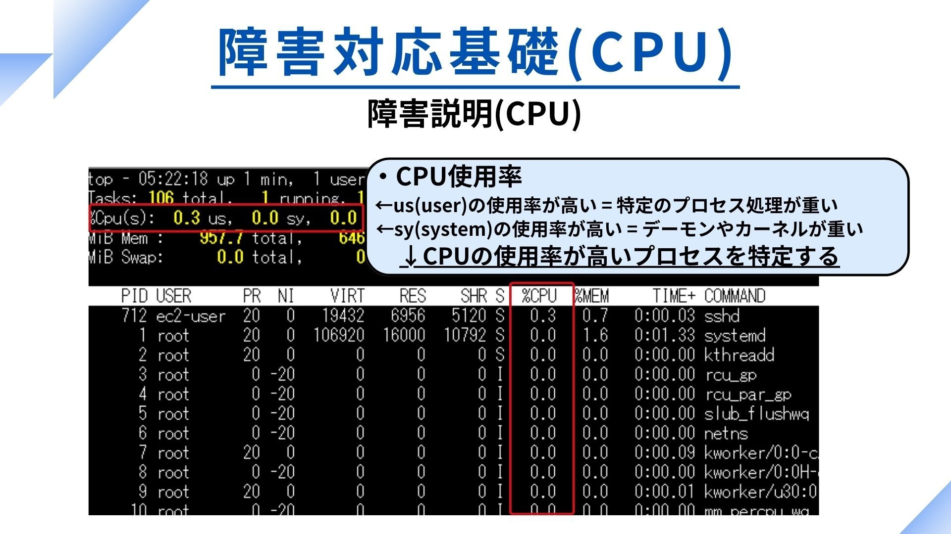 Udemy講座参考資料3