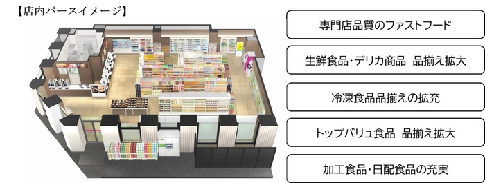 フラッグシップ店店内イメージ