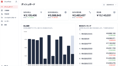 DrumRoleの受発注管理画面。受注/注文残一覧表示、受注状況分析ダッシュボードなど分かりやすく表示する