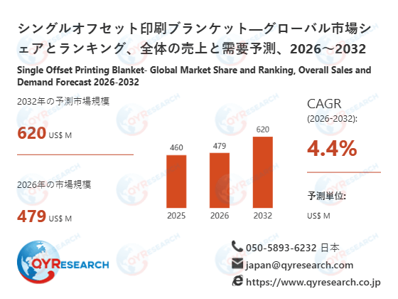 シングルオフセット印刷ブランケットの世界市場規模、シェア、動向分析調査レポート2026-2032