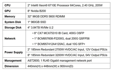 シンガポール発SuperX、スーパーコン性能に匹敵するAIサーバー「XN9160-B200」発売