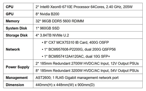 シンガポール発SuperX、スーパーコン性能に匹敵するAIサーバー「XN9160-B200」発売