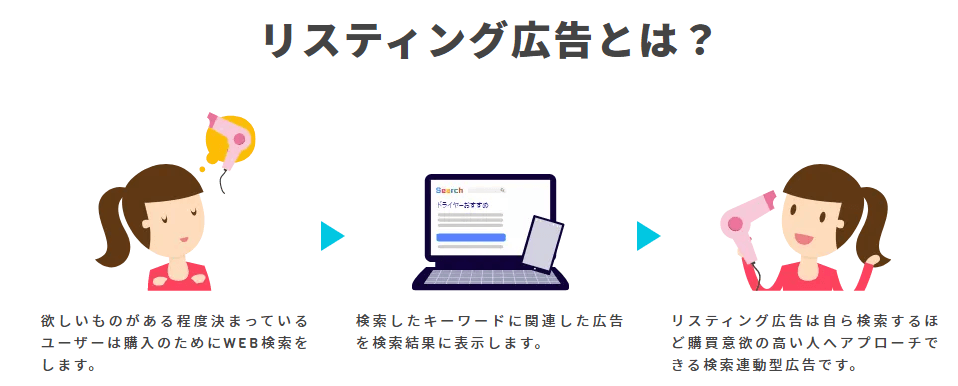 リスティング広告とは?