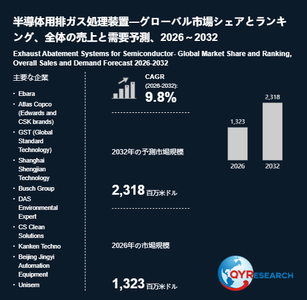 上記の図表／データは、QYResearchの最新レポート「半導体用排ガス処理装置―グローバル市場シェアとランキング、全体の売上と需要予測、2026～2032」から引用されています。