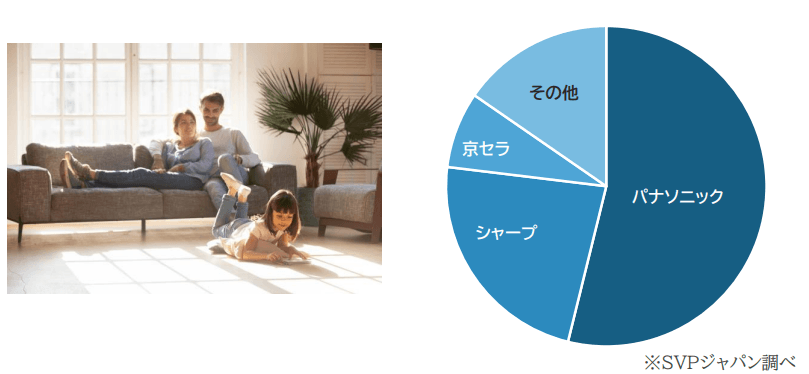 SVPジャパン　ホームエネルギーマネジメントシステム（HEMS）についてインサイト　3/28公開