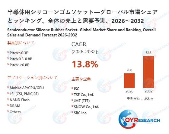 半導体用シリコーンゴムソケット日本市場分析レポート：市場規模、成長率、主要企業の動向2026-2032