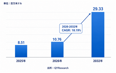上記のデータは、YHResearchのレポート「グローバルコークス炉検査ロボットのトップ会社の市場シェアおよびランキング 2026」（2026年発行）に基づいています。最新のデータが必要な場合は、YHResearchまでお問い合わせください
