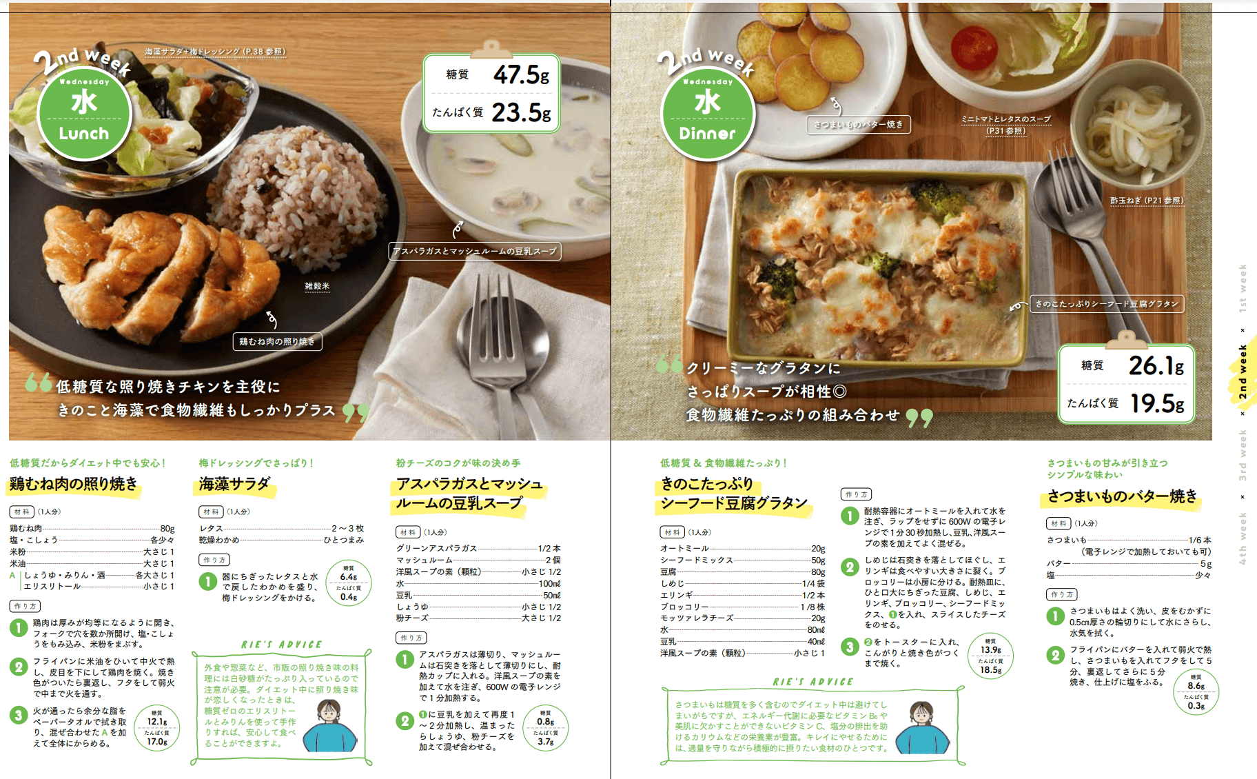 まぜるだけ、電子レンジでチンするだけ、お湯を注ぐだけの簡単レシピ(2)