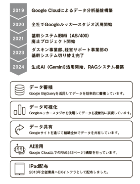 武蔵野のITシステム環境整備の 進捗状況について