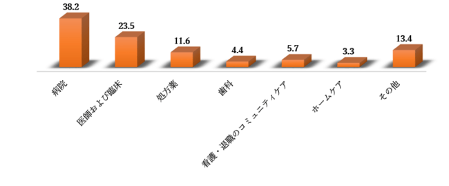グローバルにきび治療世界市場レビュー―製品タイプ別、アプリケーション別、地域別、国別（米国、カナダ、ドイツ、フランス、英国、イタリア、スペイン、中国、インド、メキシコ）ー機会と予測 2022-2030