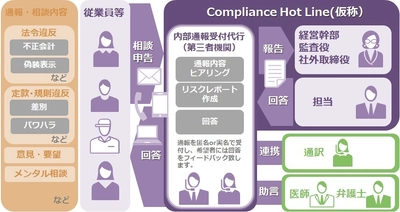 スマートフォンからの「WEB通報」に対応 「内部通報窓口代行サービス・ベーシック」提供開始
