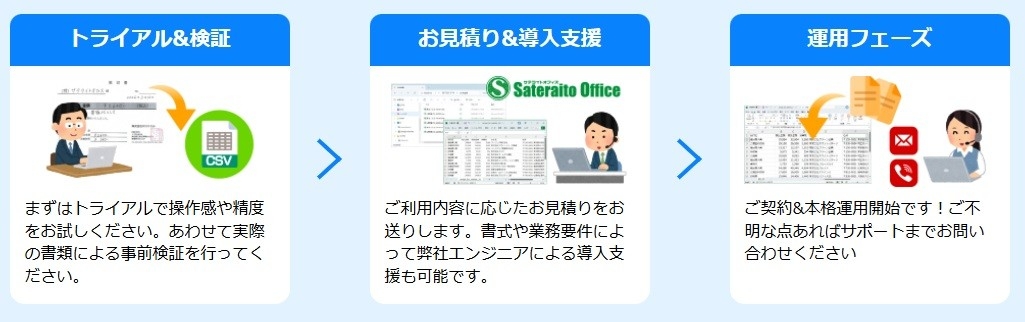 導入までの流れ