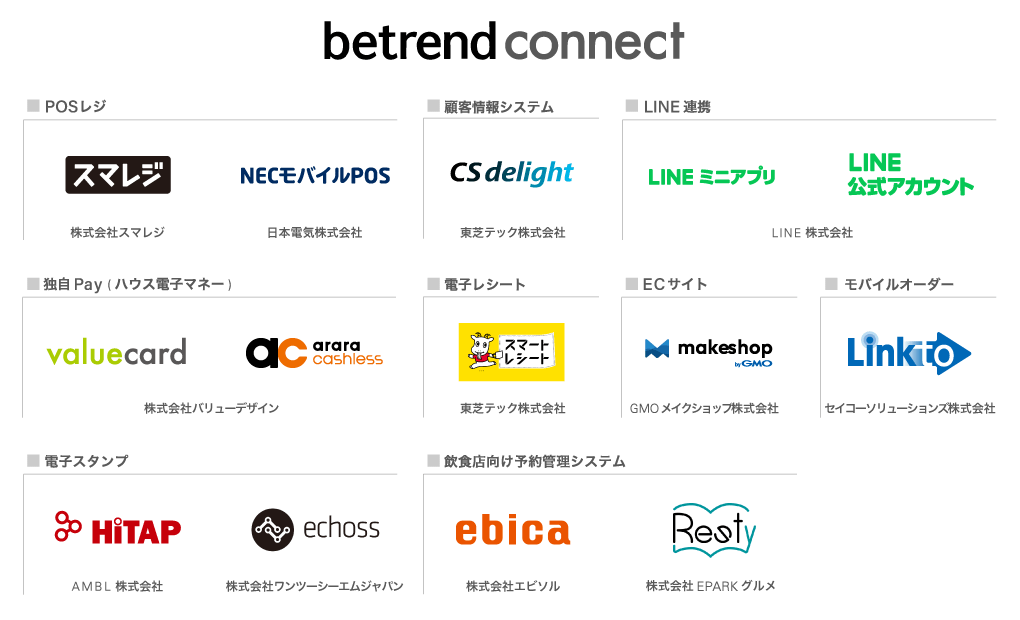 図1『betrend connect』パートナー一覧(一部抜粋)