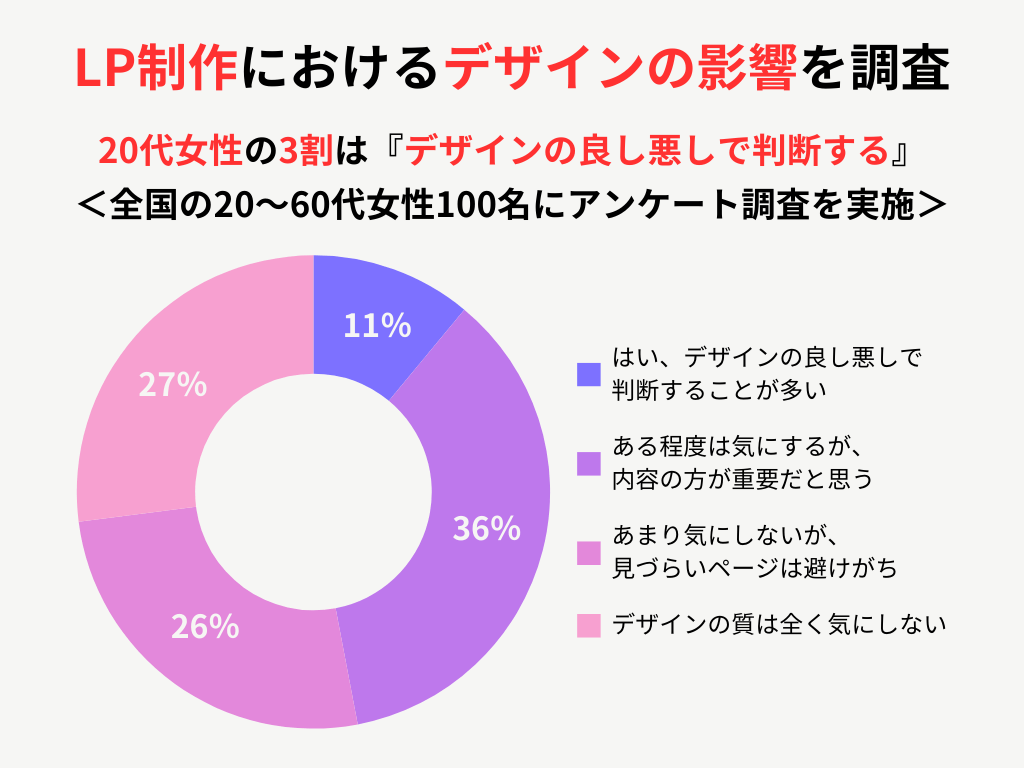 全体のアンケート調査結果