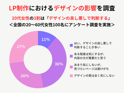 全体のアンケート調査結果