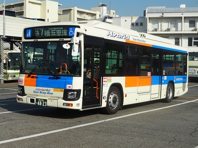 相鉄グループの経営資源②（イメージ）