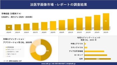 法医学画像市場レポート概要