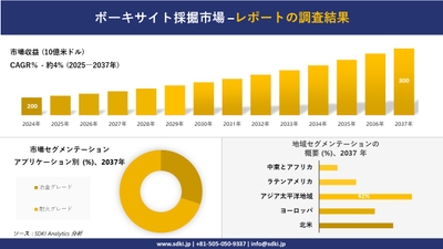 ボーキサイト採掘市場レポート概要