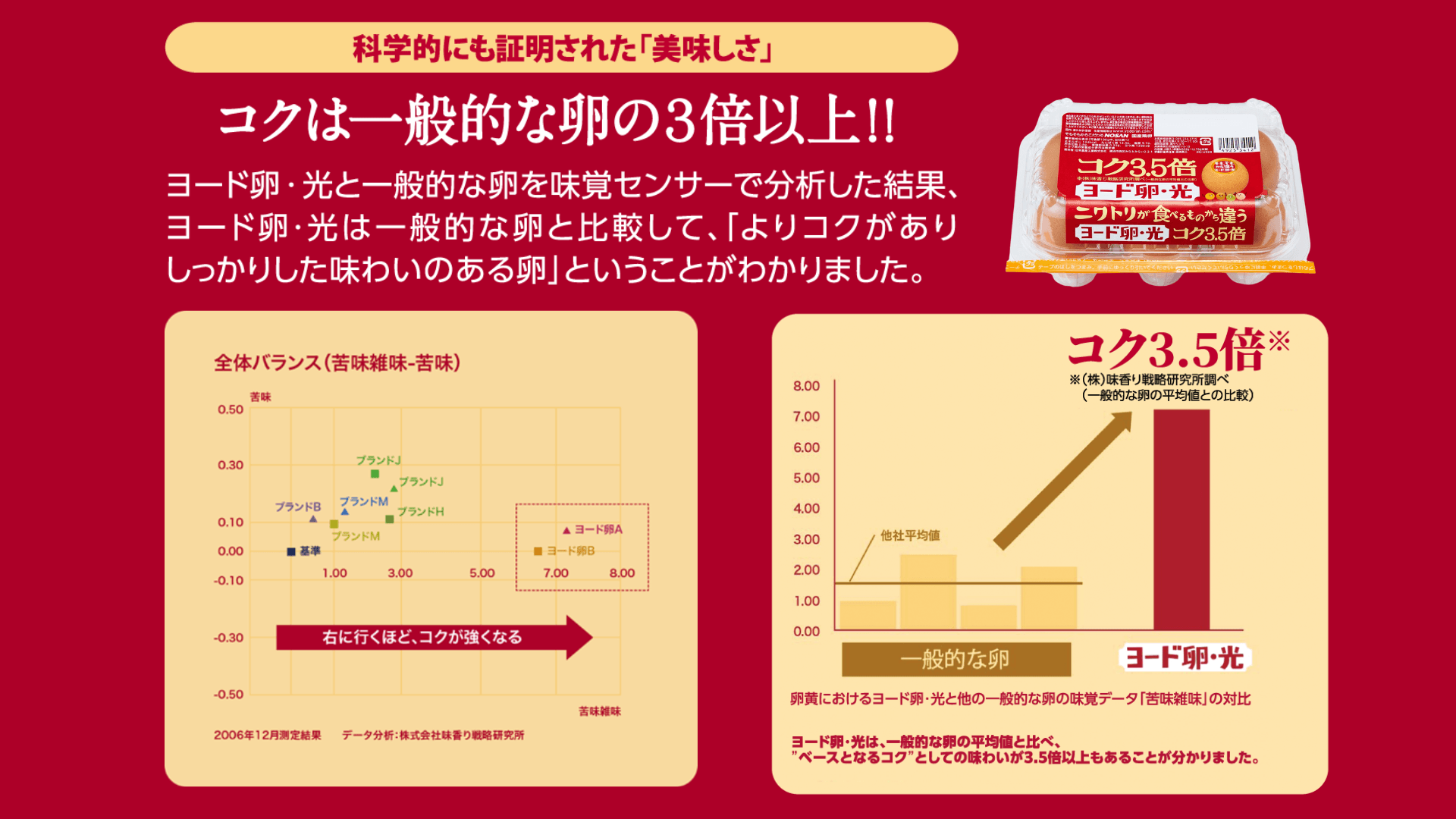 ヨード卵・光 コク3.5倍