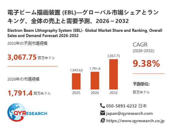 電子ビーム描画装置 (EBL)の世界産業レポート2026：市場シェア、競争状況、成長率9.38%分析