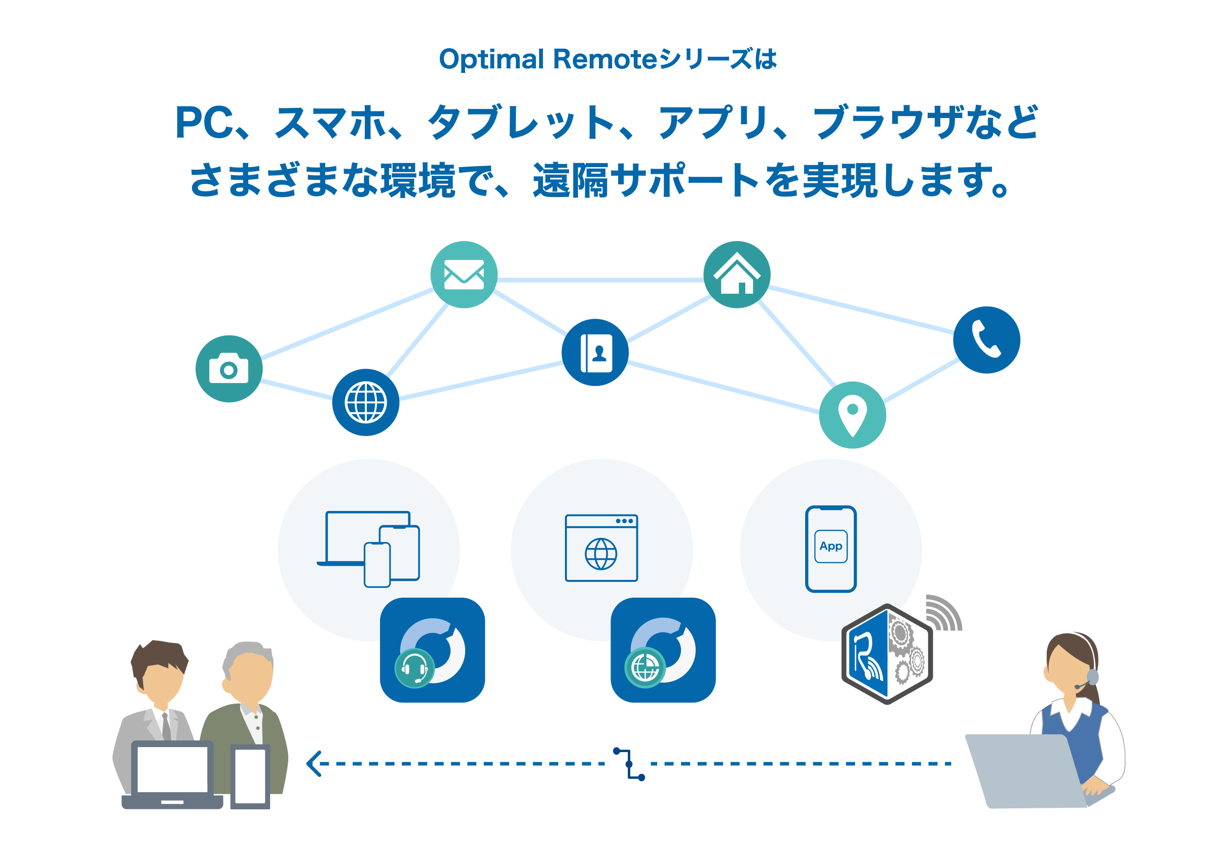 「Optimal Remote」シリーズについて