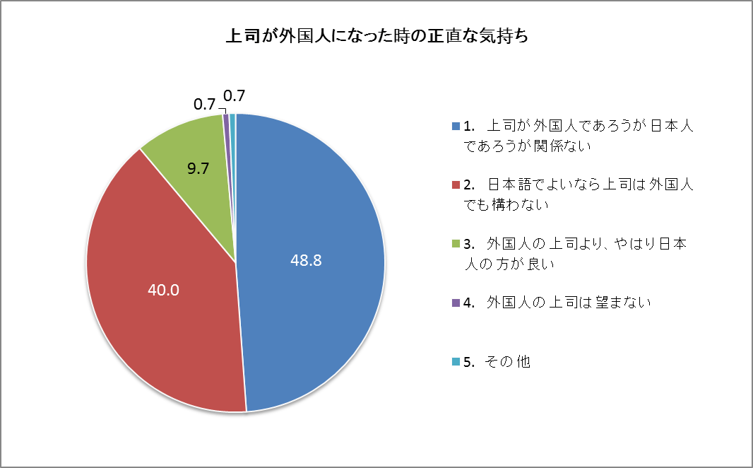 「働くことの意識」調査報告書 平成１８年度新入社員/日本生産性本部（単行本） 図録▽新入社員の入社動機の推移（「就社」から「就職」へ）