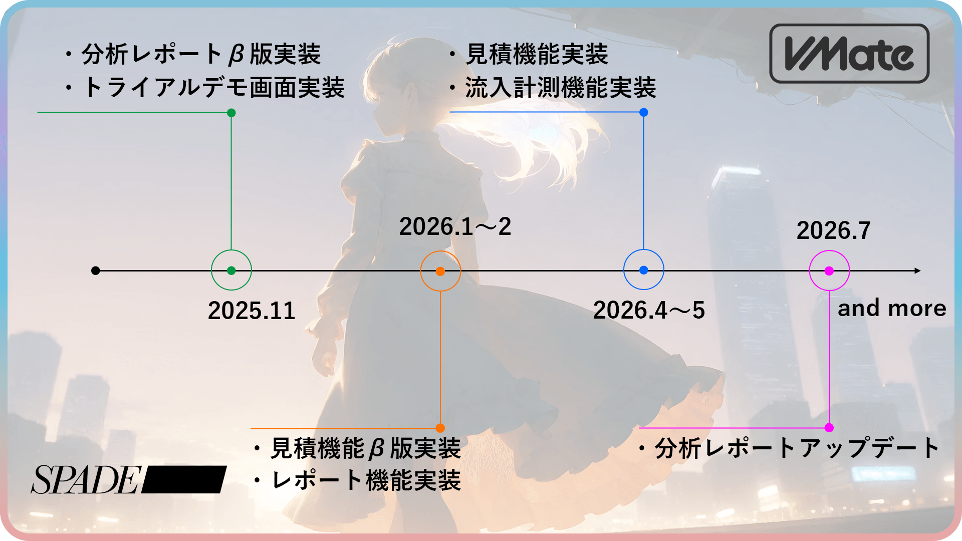 アップデートロードマップ