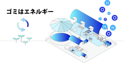 有機物を循環させるシステム『ALIN』の東海エリアにおける 設計・導入コンサルティング・販売を本格始動