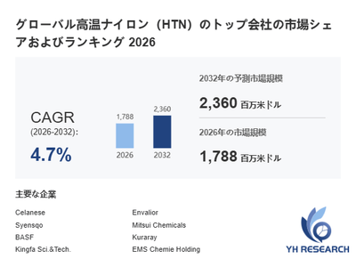 上記の図表／データは、YHResearchの最新レポート「グローバル高温ナイロン（HTN）のトップ会社の市場シェアおよびランキング 2026」から引用されています。