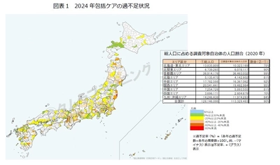 全国870自治体の策定した第9期介護保険事業（支援）計画から読み取る高齢者住宅・施設等の過不足状況