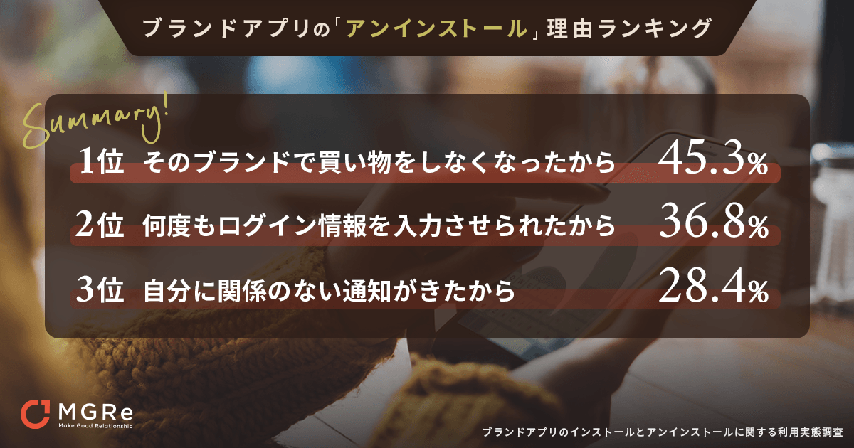 【ブランドアプリのアンインストールの理由ランキング】