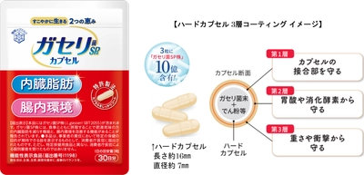 乳酸菌「ガセリ菌ＳＰ株」 内臓脂肪低減・腸内環境改善のダブル機能化 サプリメント「ガセリ菌SP株 カプセル」リニューアル