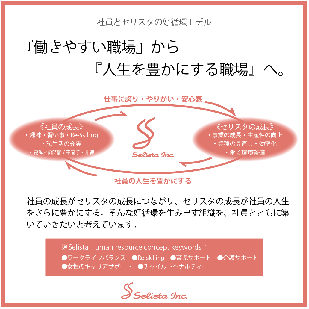 好循環モデル&キーワード