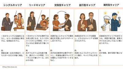 株式会社Your Patronum提供