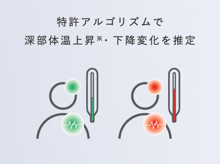 特許取得のアルゴリズム搭載