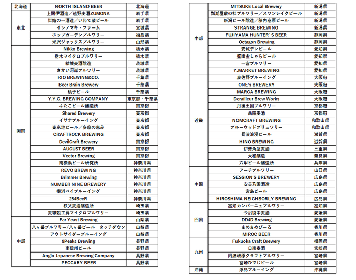 提携ブルワリー一覧(2021年11月10日時点)