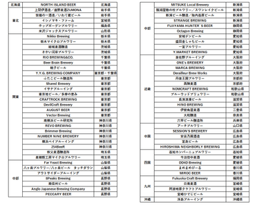 提携ブルワリー一覧（2021年11月10日時点）