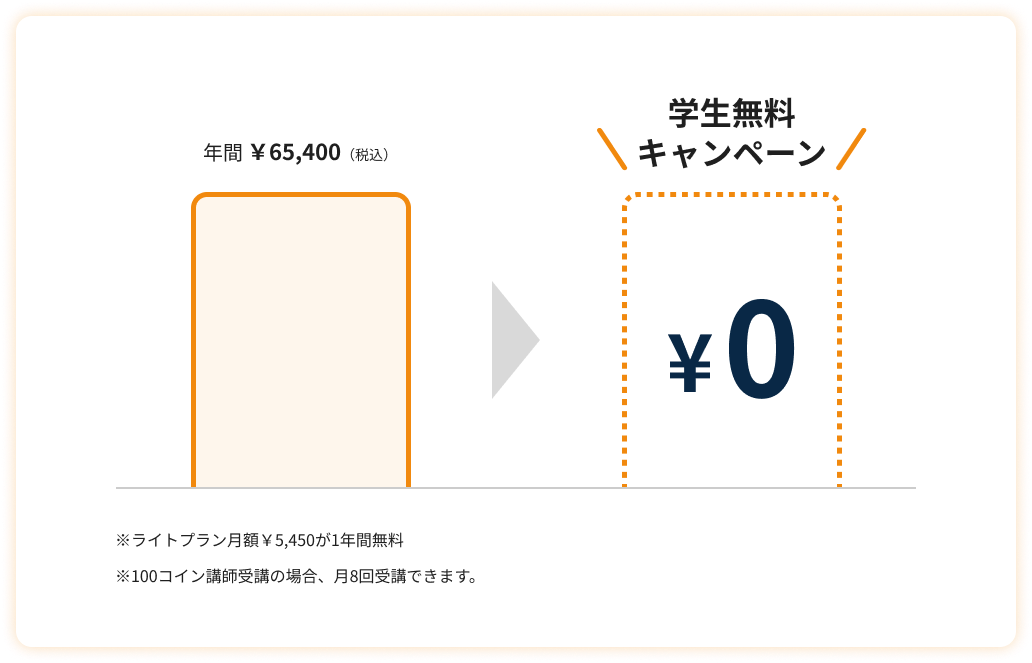 学生無料キャンペーン