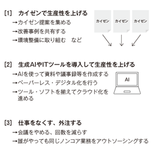 業務効率化の3つのアプローチ