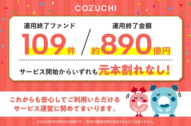 ファンド109件／約890億円を元本毀損なく運用終了！ 不動産投資クラウドファンディングサービス「COZUCHI」