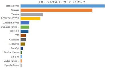 図.   世界の小型ポータブル発電機市場におけるトップ15企業のランキングと市場シェア（2024年の調査データに基づく；最新のデータは、当社の最新調査データに基づいている）