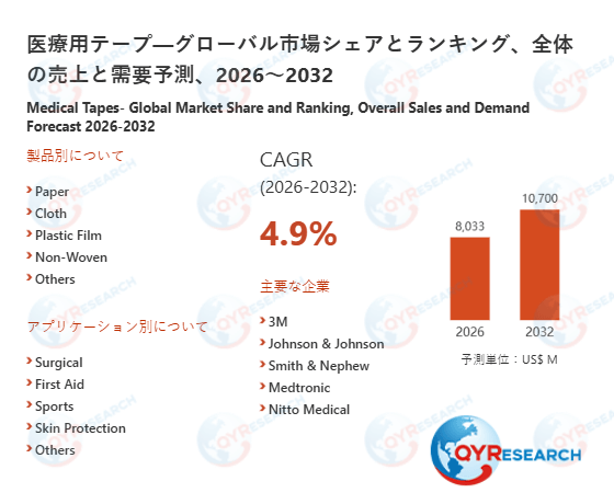 医療用テープの業界分析レポート:企業ランキング、価格動向、成長率2026