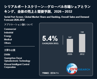 上記の図表／データは、QYResearchの最新レポート「シリアルポートスクリーン―グローバル市場シェアとランキング、全体の売上と需要予測、2026～2032」から引用されています。