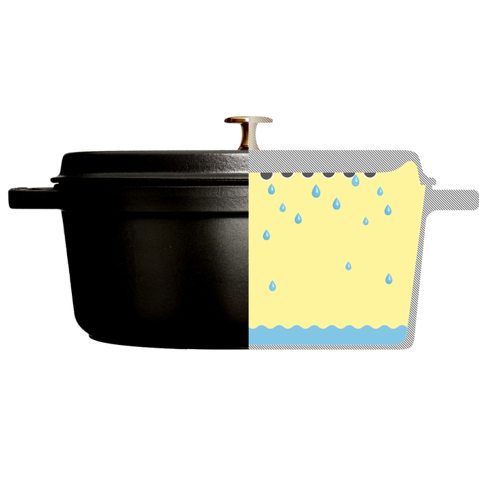 ピコ・ココット 蓋裏の突起「ピコ」と「アロマ・レイン」の仕組み